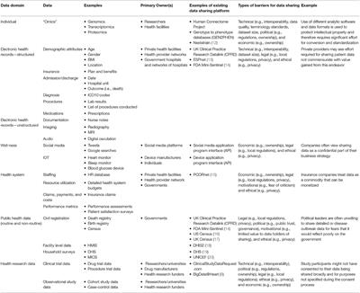 Data Sharing and Global Public Health: Defining What We Mean by Data